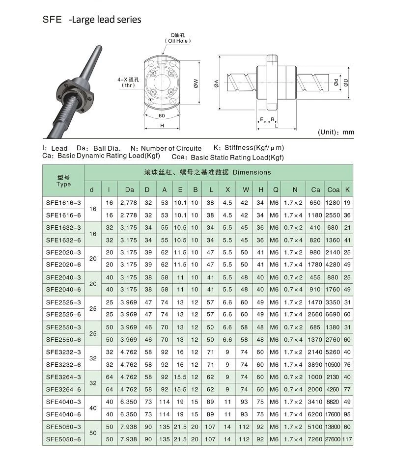 SFE(001) SFE(001)